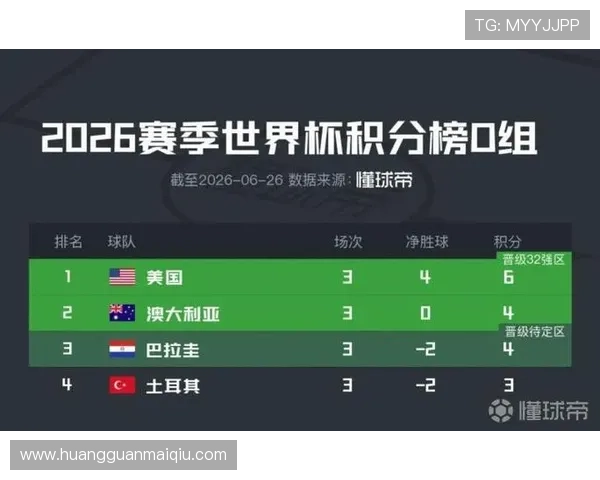 深入分析世界杯D组积分榜中文指南,了解各队积分、胜负情况及晋级形势